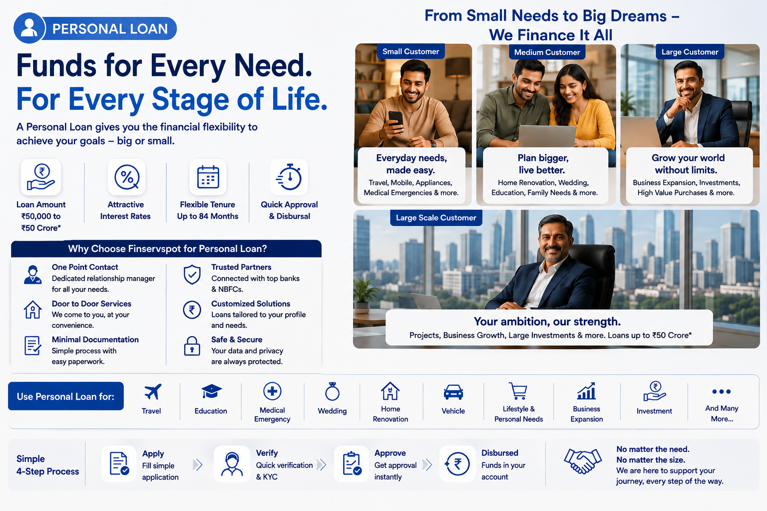 Finservspot helps you explore suitable Personal Loan options for planned or unexpected expenses, with support throughout the application process.